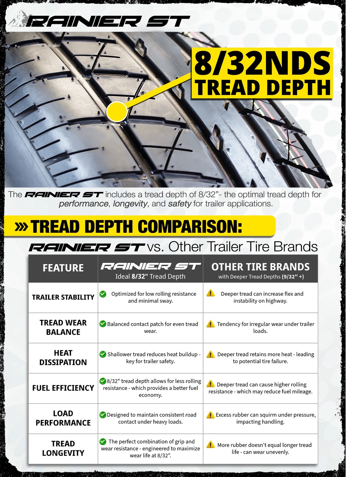 Radial Trailer Tire ST185/80R13 13 Inch Deep Tread Steel Belted Load Range C