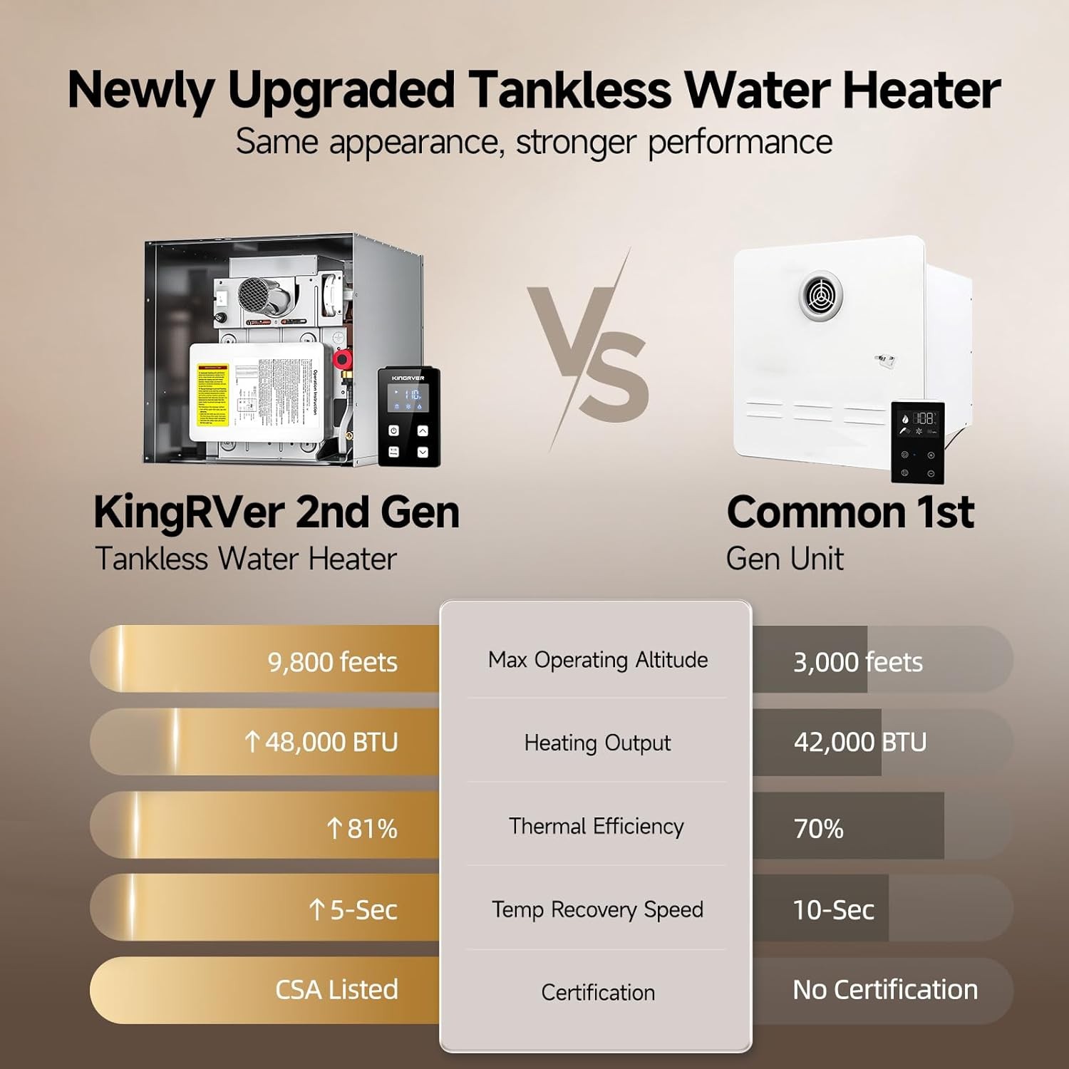 RV Tankless Water Heater 48000BTU Instant Hot Water W/ 15″x18″ Door + Controller