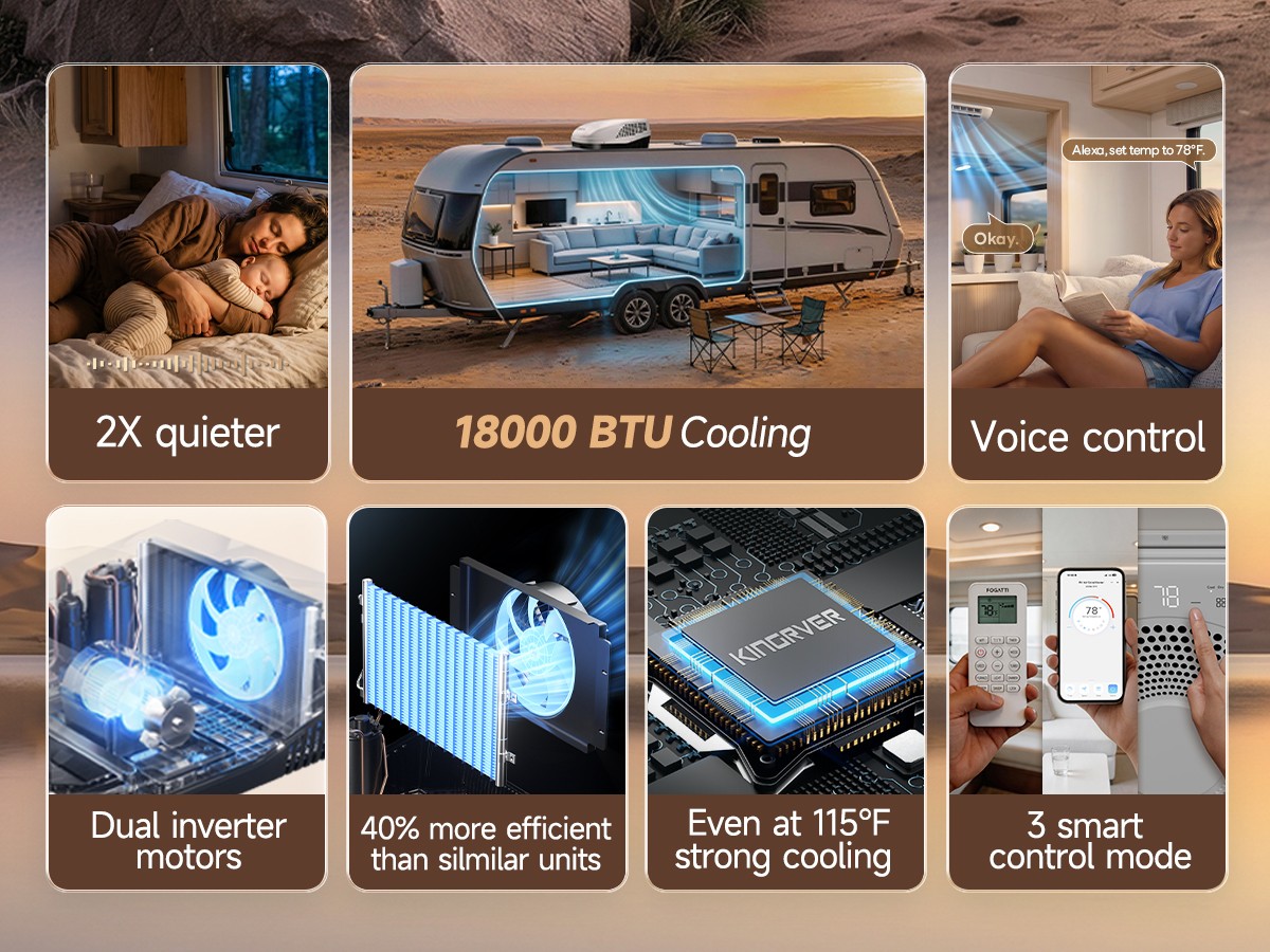 NEW💥18K BTU RV Air Conditioner Ducted/Non-Ducted WiFi & Alexa Fits 28-36 ft RVs