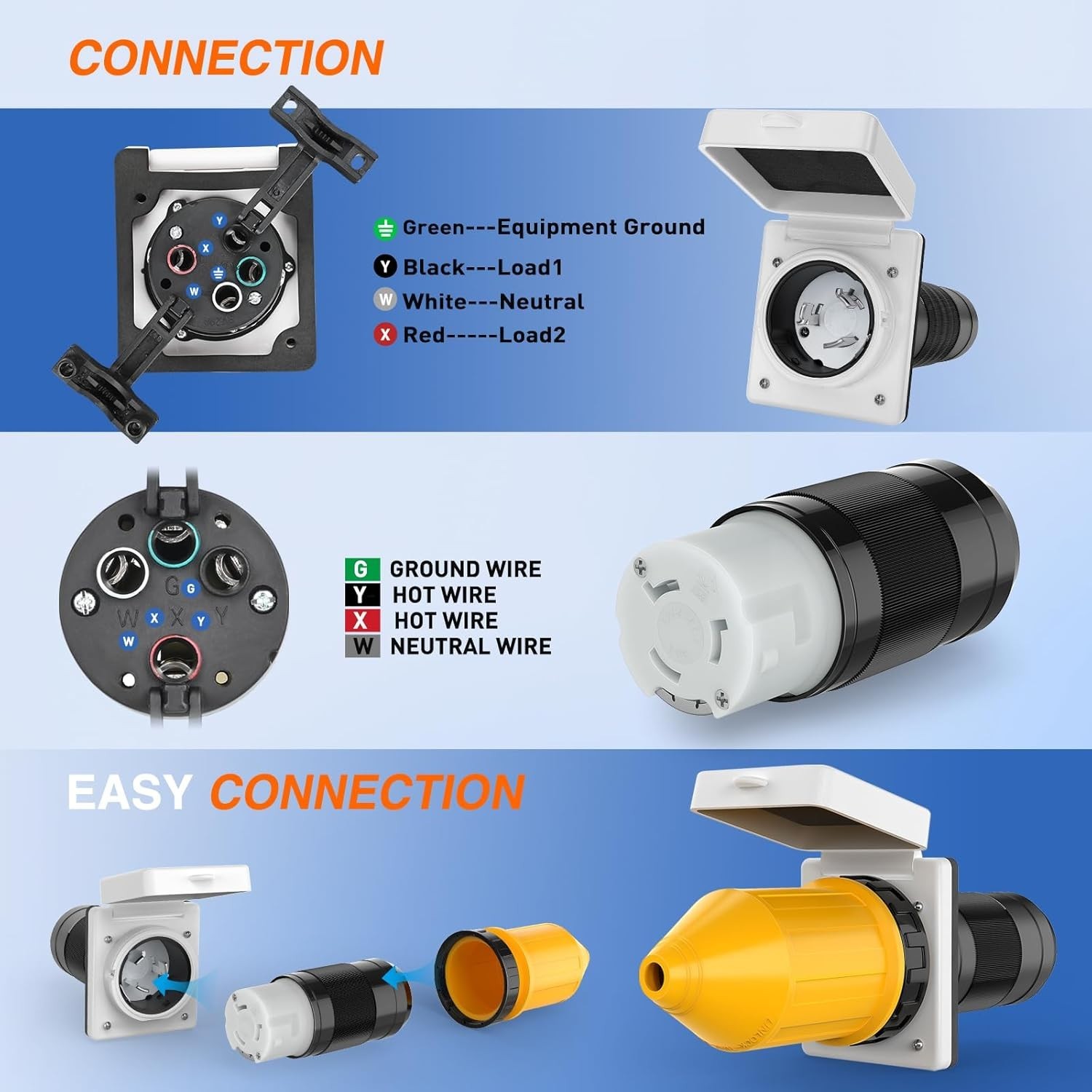 Weatherproof 50A RV Shore Power Inlet/Outlet Kit – NEMA Certified Quality