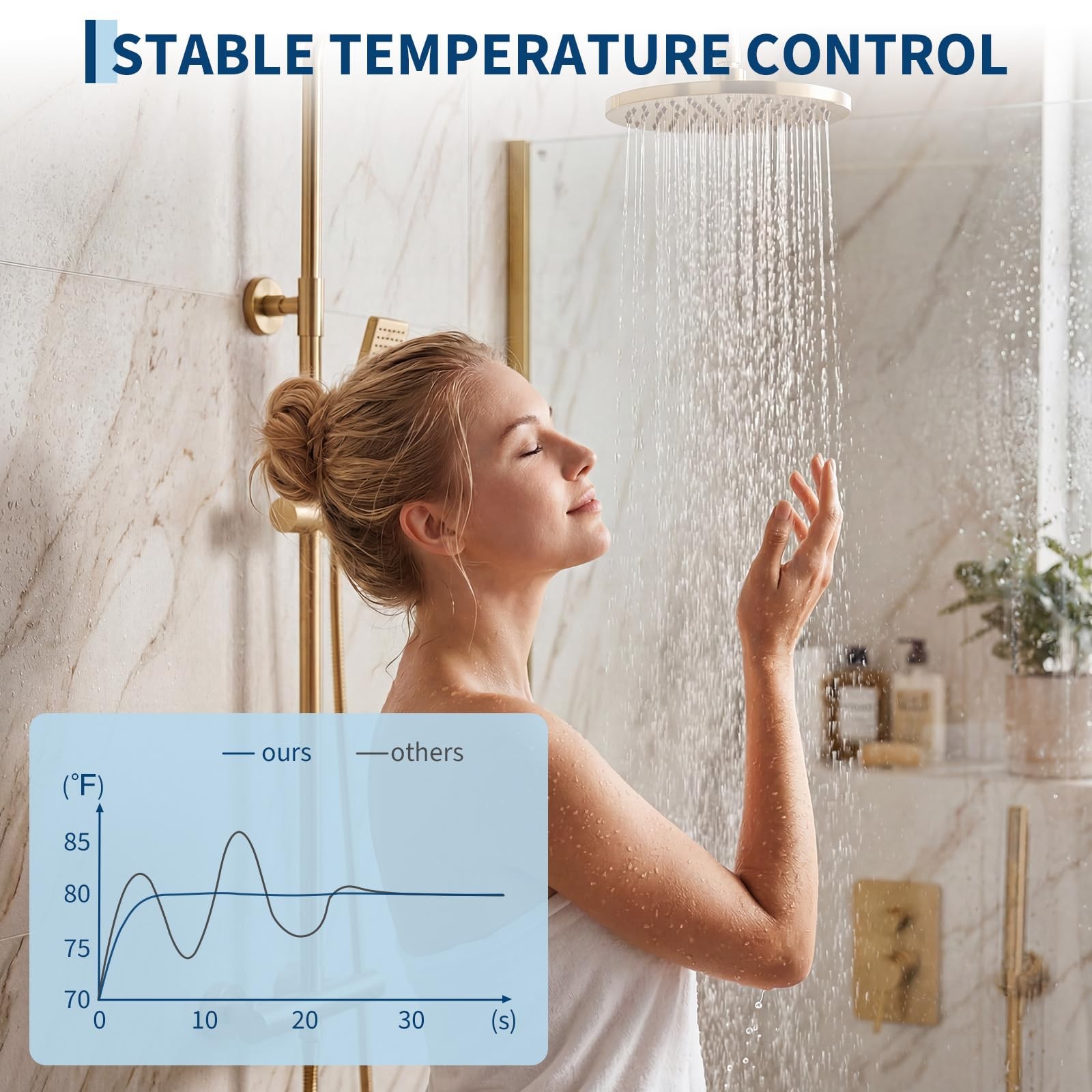 42000 55000 65000 BTU RV Instant Tankless Water Heater w/ Remote 1/2 inch NPT