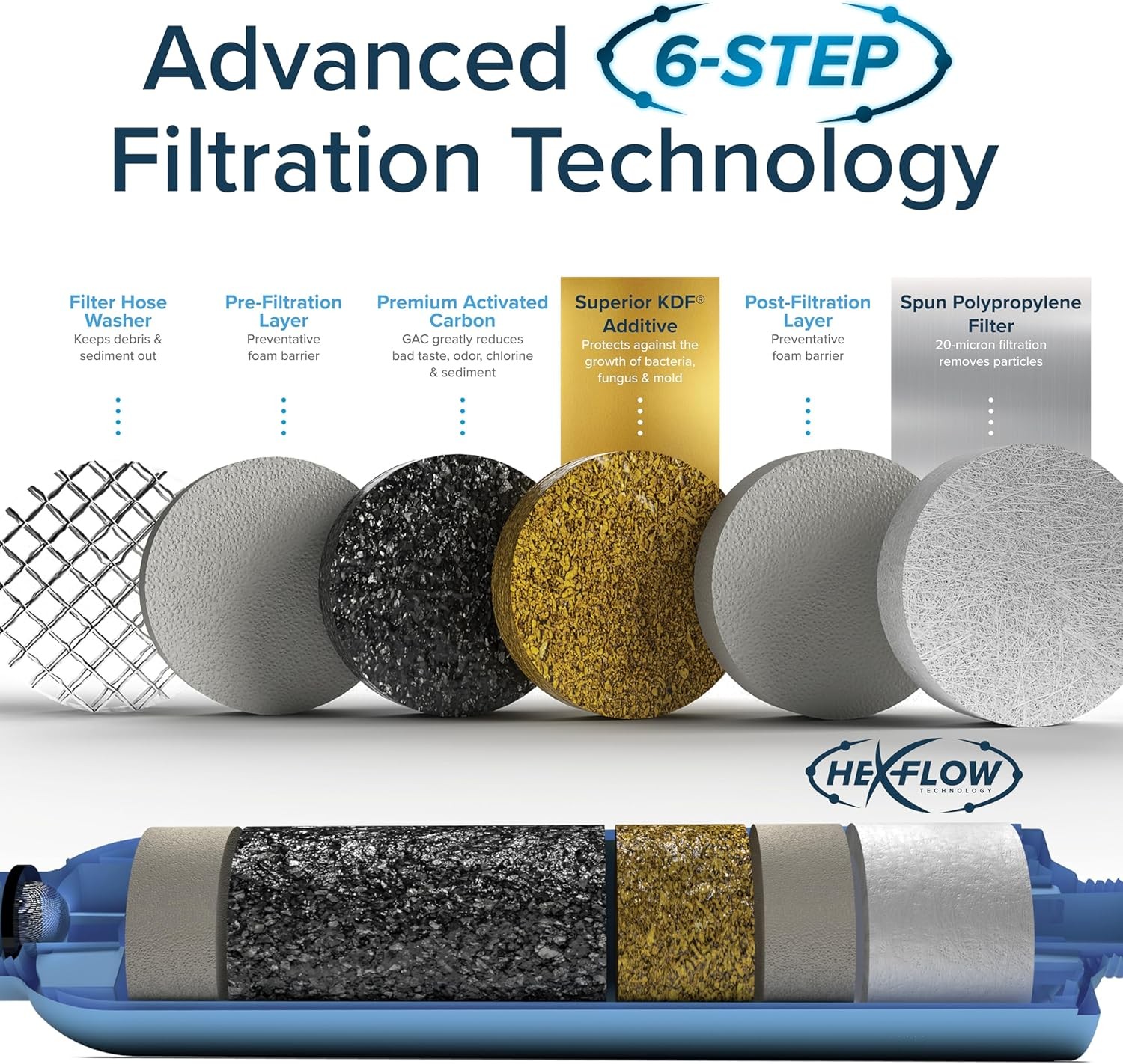2-Pack of Tastepure RV Water Filter Advanced 6-Step Patent-Protected Filtration