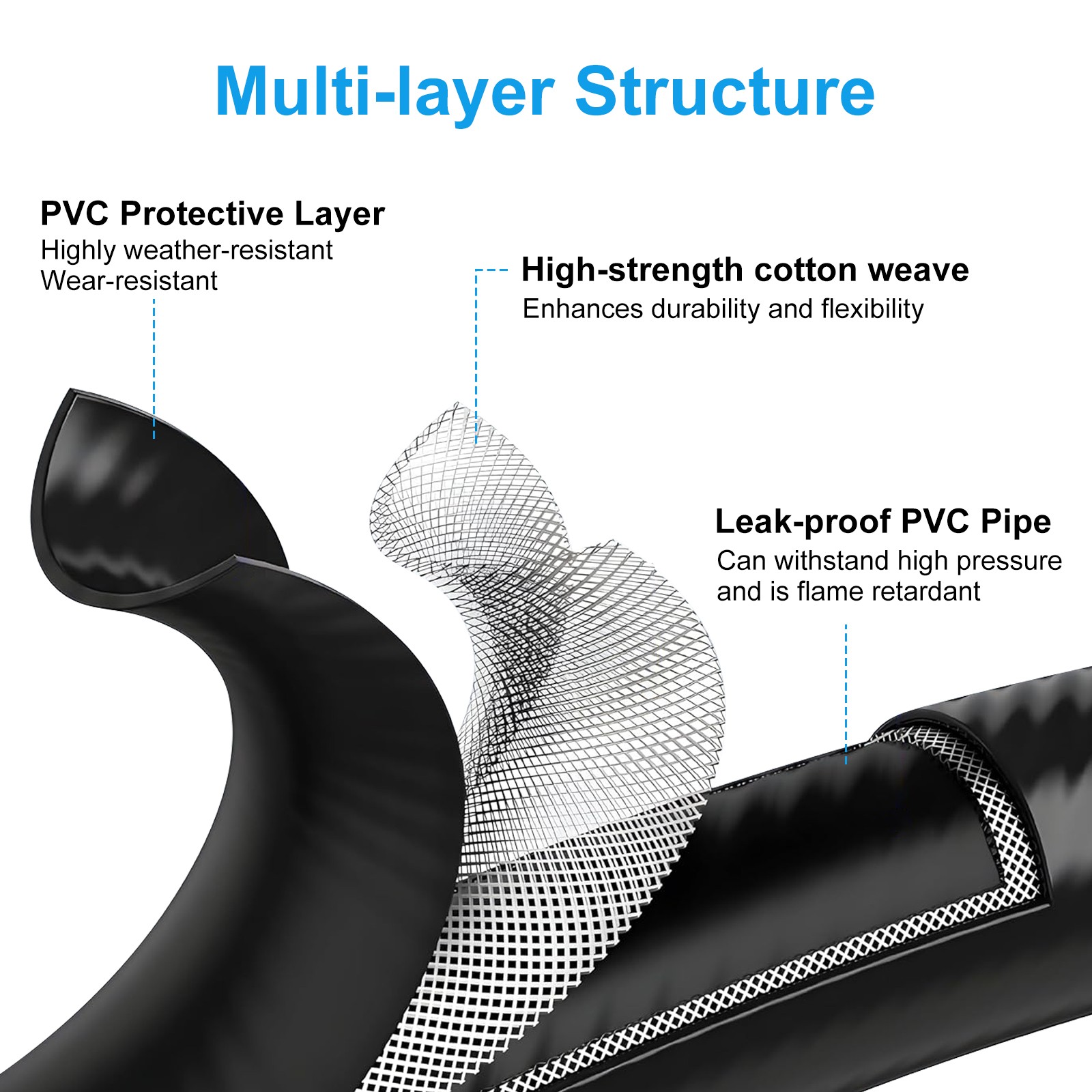 2 pcs 15″ RV Propane Hose w/ 1/4″ Male NPT & Qcc1/Typel for Dual Stage Regulator