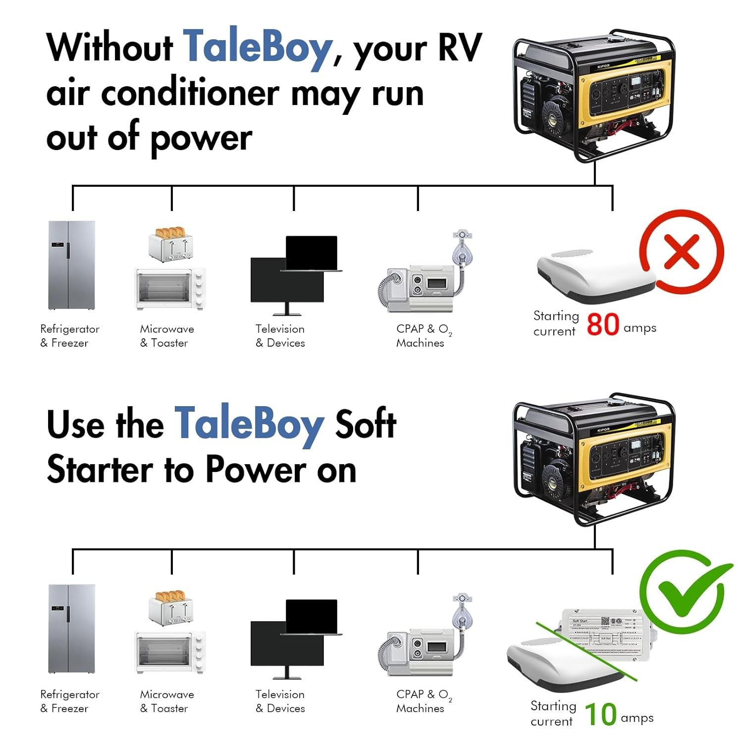 TaleBoy Soft Start for RV Air Conditioners 120V-240V Systems 3.5 Ton Max