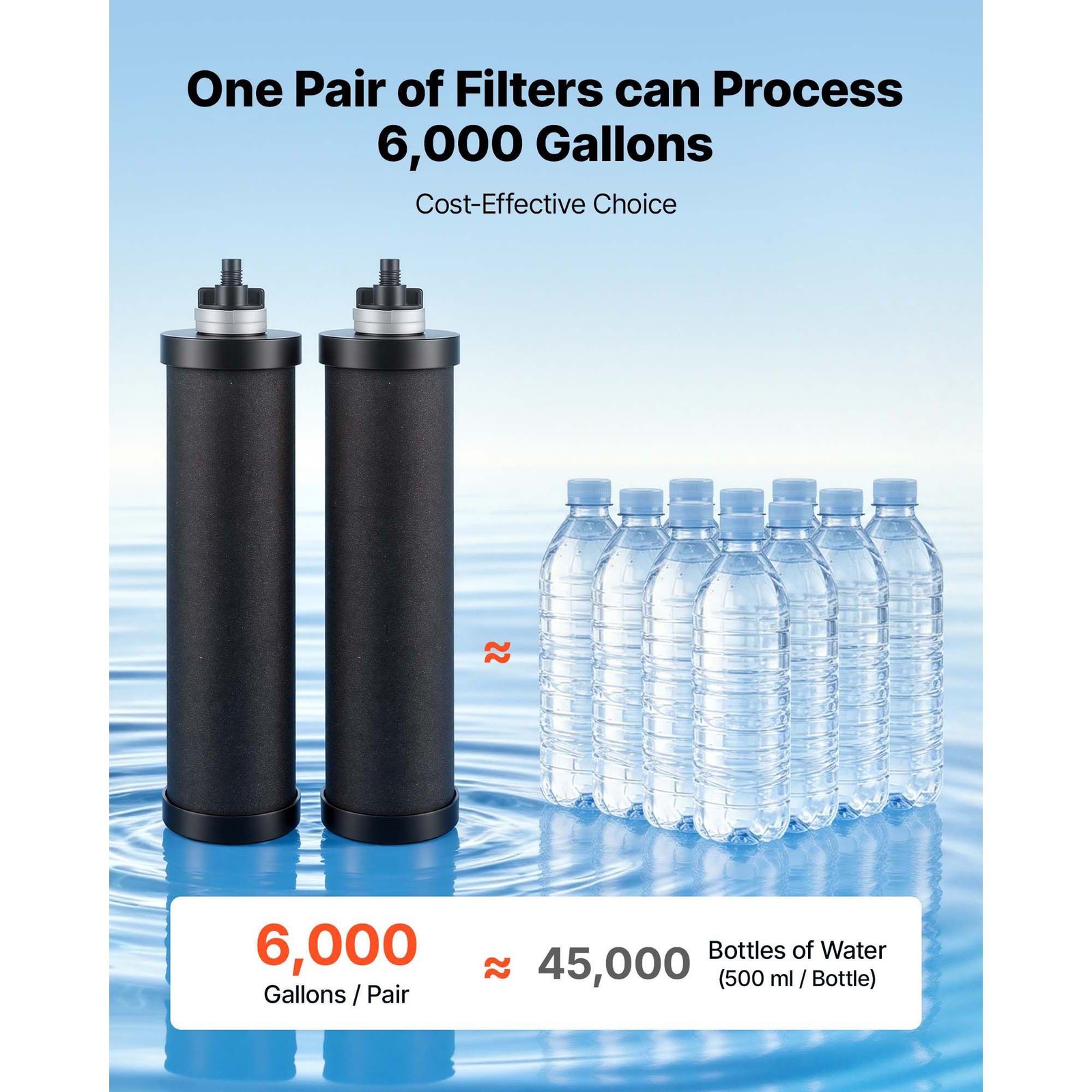 304 Stainless Steel Gravity Water Filter 3.25G NSF Certified w 2 Filters