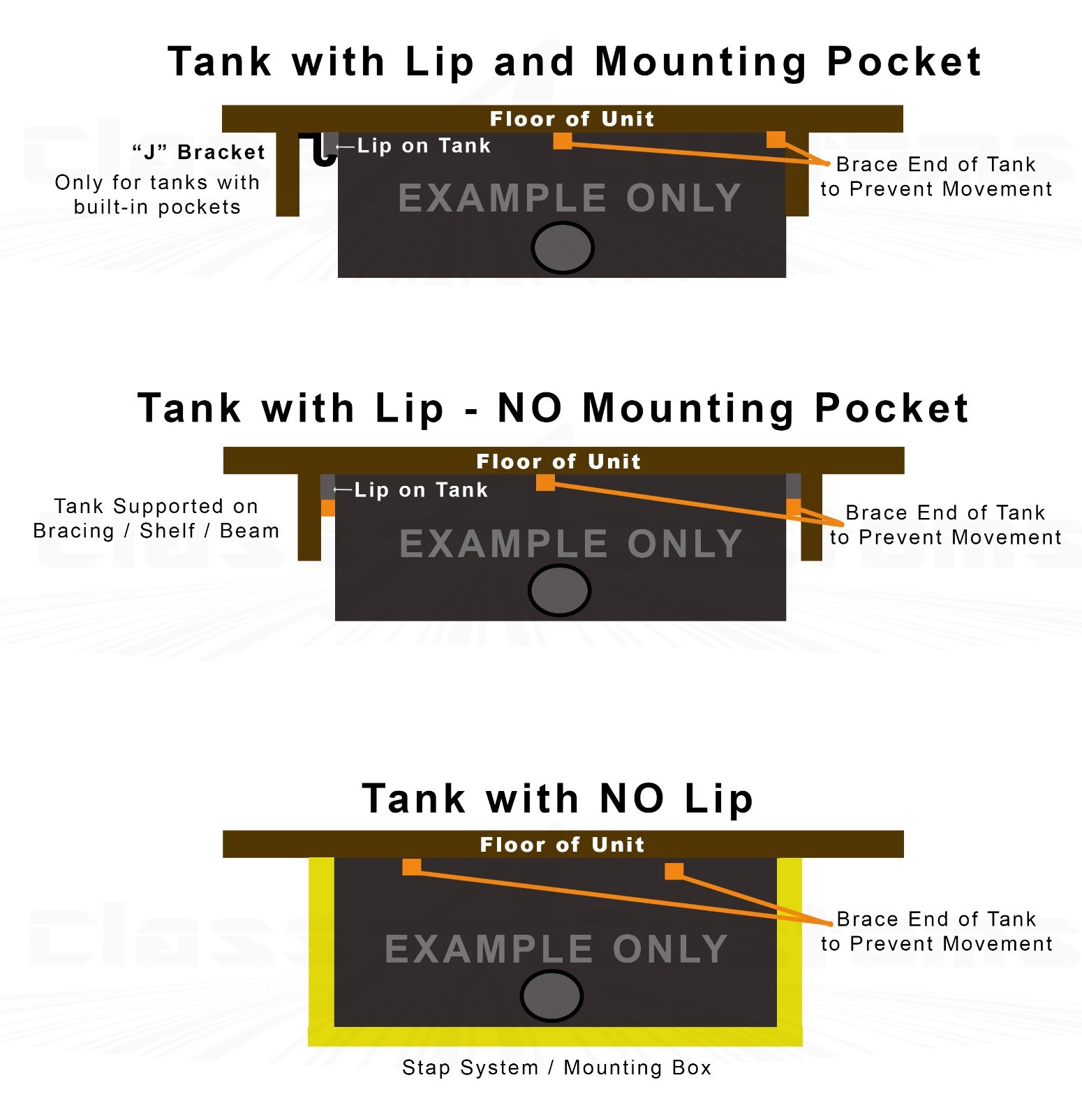 WASTE TANK 38 Gallon RV BLACK WATER gray holding trailer 56” x 24.25″ x 8.9″