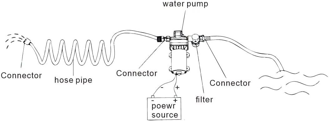 Fresh Water Diaphragm Pump 12 Volt DC RV Camper Boat 4.0 GPM 50PSI Self-Priming