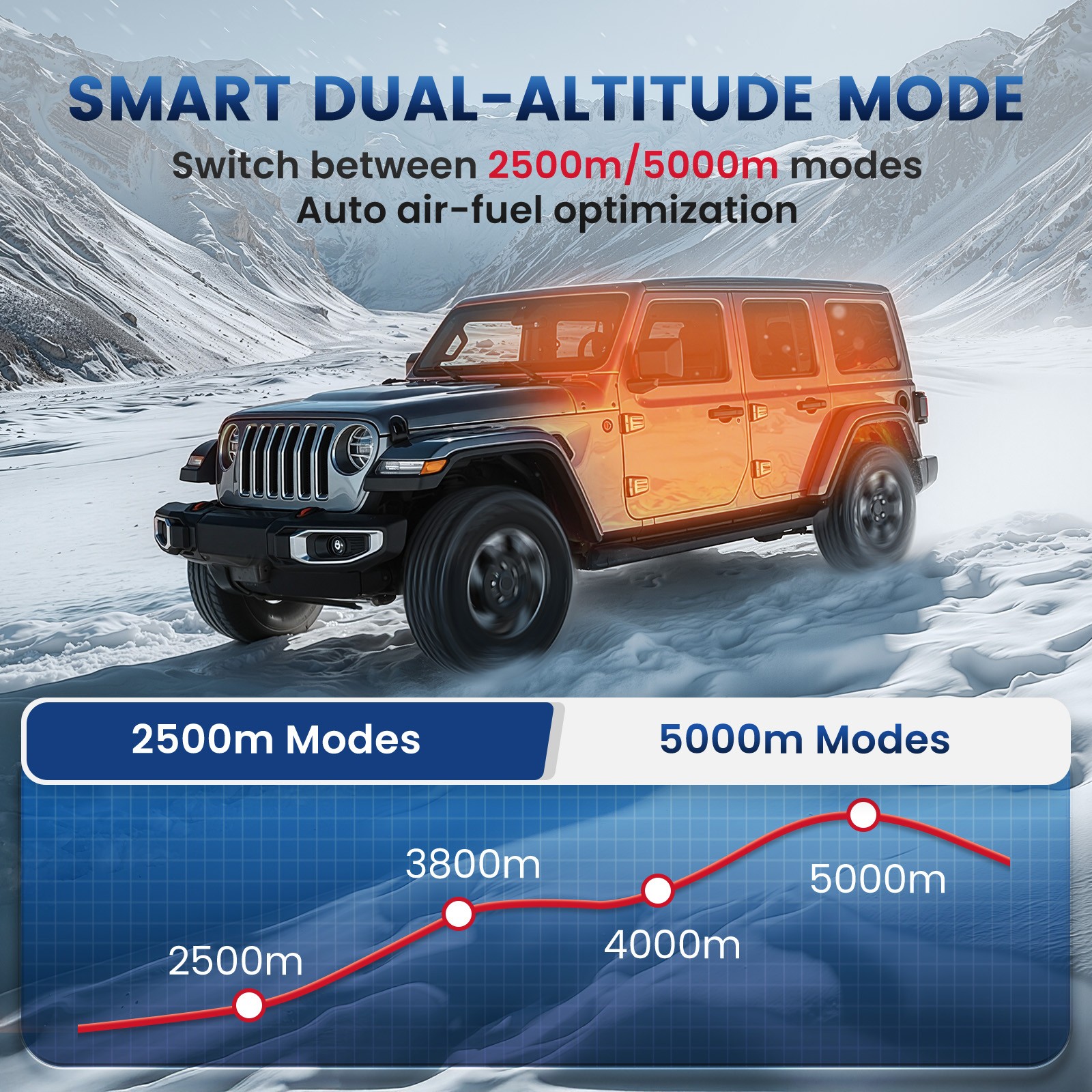 Hcalory 2KW/8KW bluetooth Remote Diesel Air Heater 12V 24V F/ Car Truck Van Boat