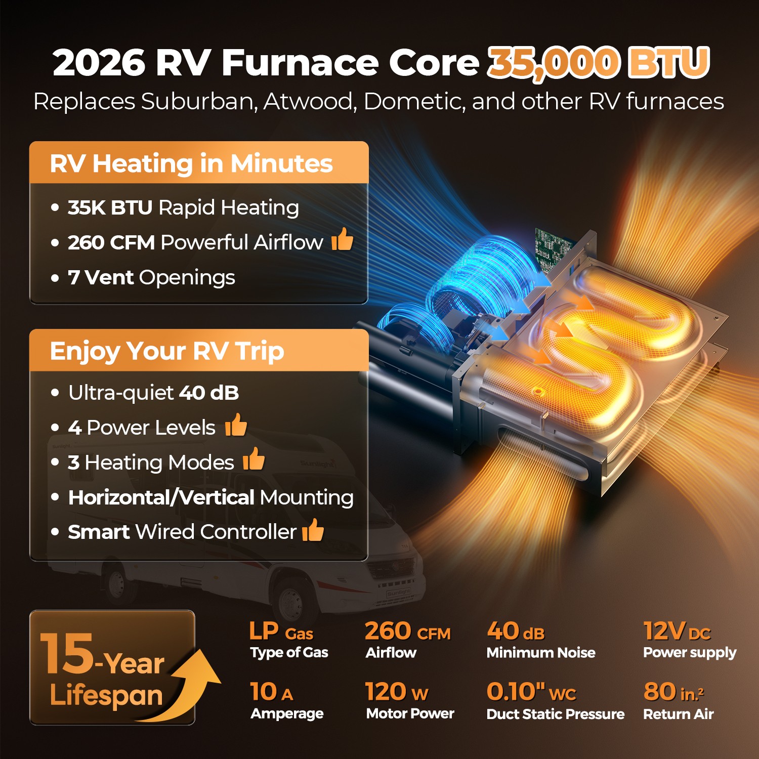 RV Furnace Replacement Core 35000 BTU RV Camper Trailer Heater replace Suburban
