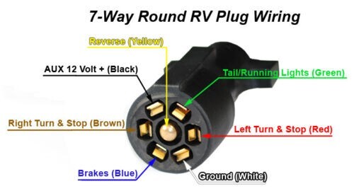 Trailer Wire 14-7 Double Jacketed MULTIGAUGE Cord Connector Light 100% COPPER