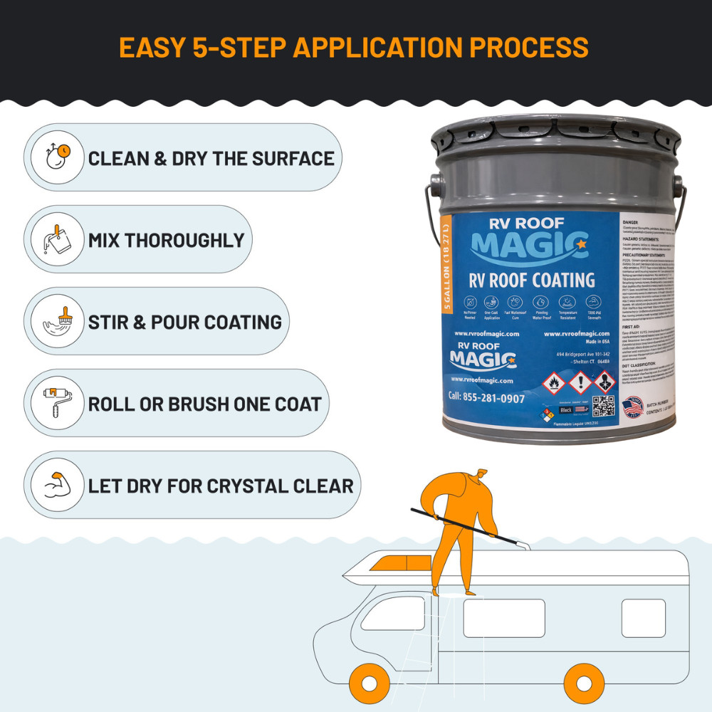 RV ROOF MAGIC – Fix RV Roof Leaks 4 Gallon Pail White Liquid Rubber Sealant Cove