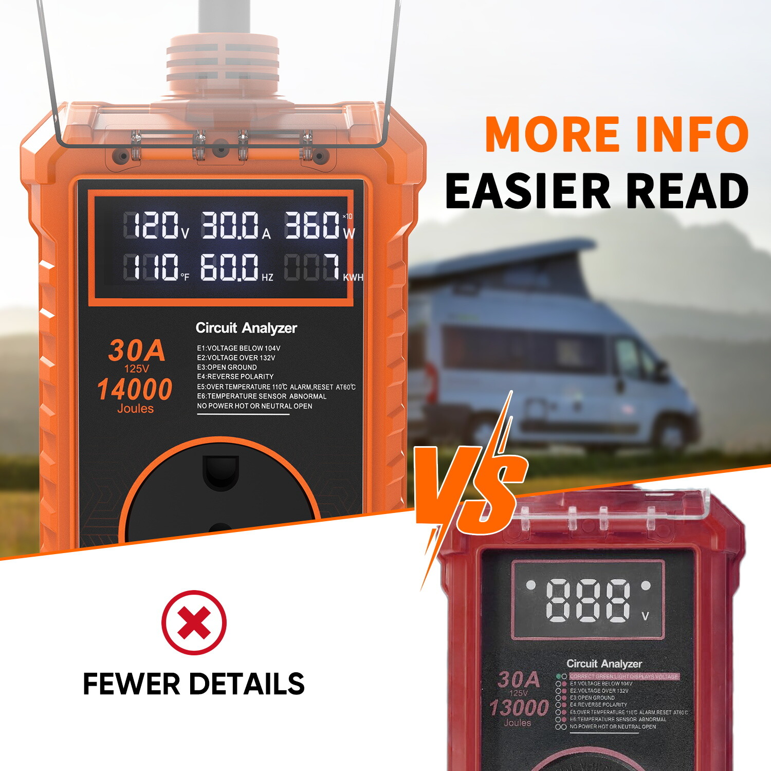 RV Surge Protector 30 Amp Waterproof 3750W 125V 14000J Protection for RV Camper