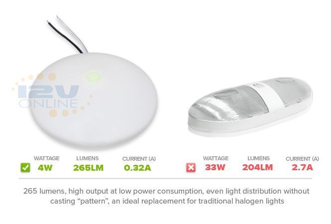 RV Lights 12V LED Ceiling Lighting Under Cabinet Lamp with Switch 3500K,4.5″