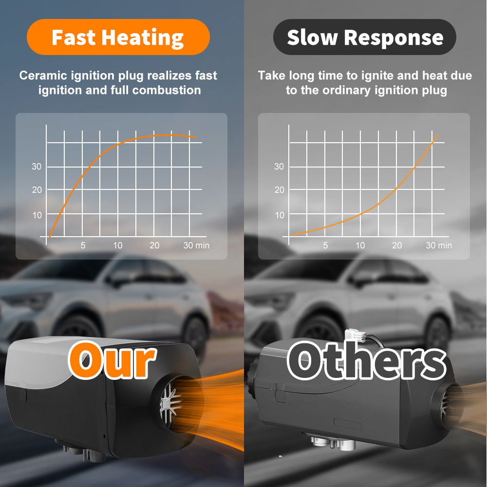 12-24V 2KW-5KW-8KW Diesel Air Heater Bluetooth App LCD Display for Car Bus RV