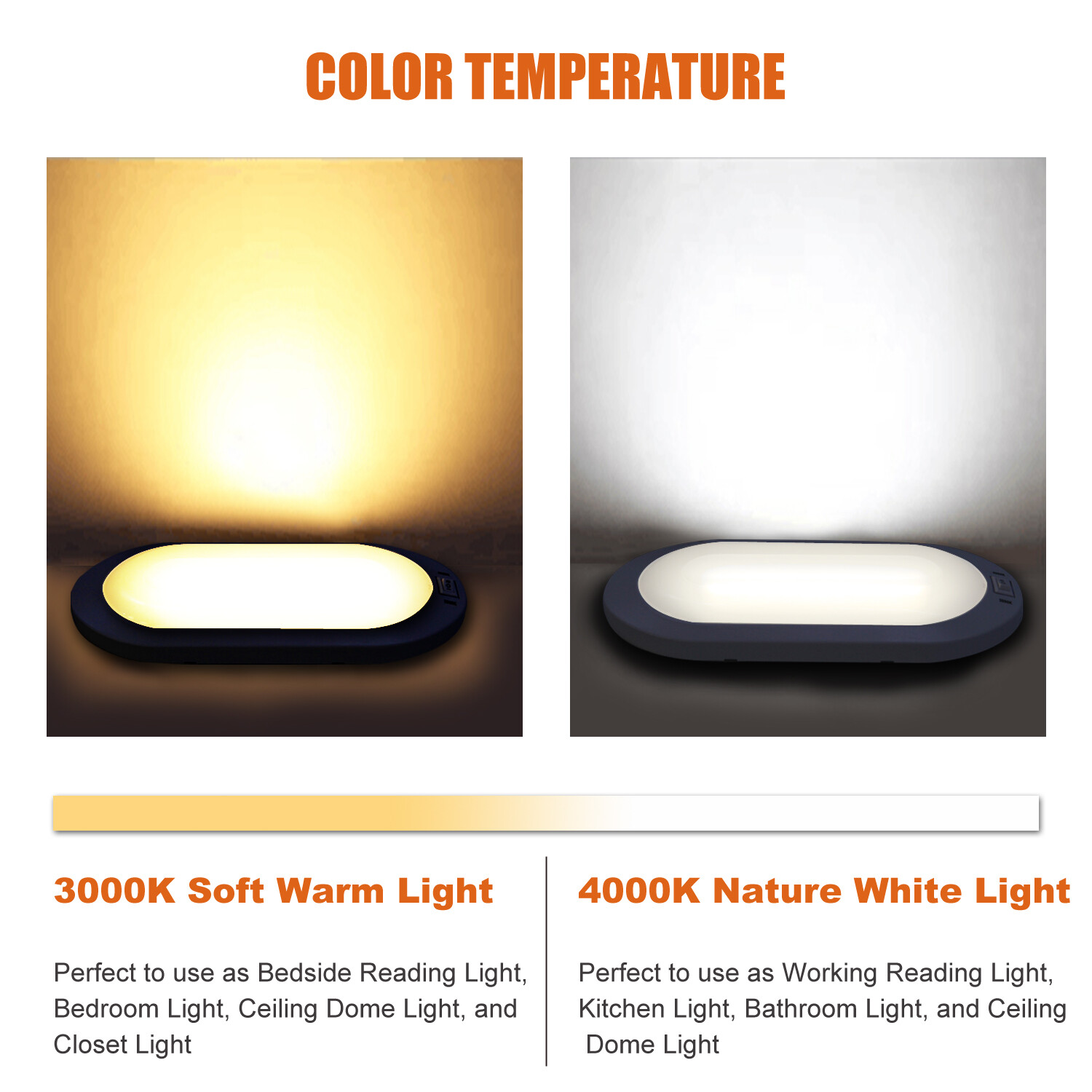 Facon 12V 2-Color LED RV Pancake Ceiling Dome Interior Light for Camper Trailer